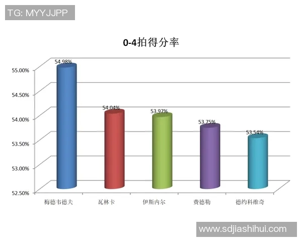 深圳篮球队灵活性表现的数据分析与战术优化研究