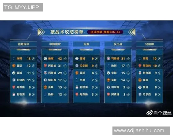 英超网球评论分析成都网球队防守反击的优劣势及其战术调整建议